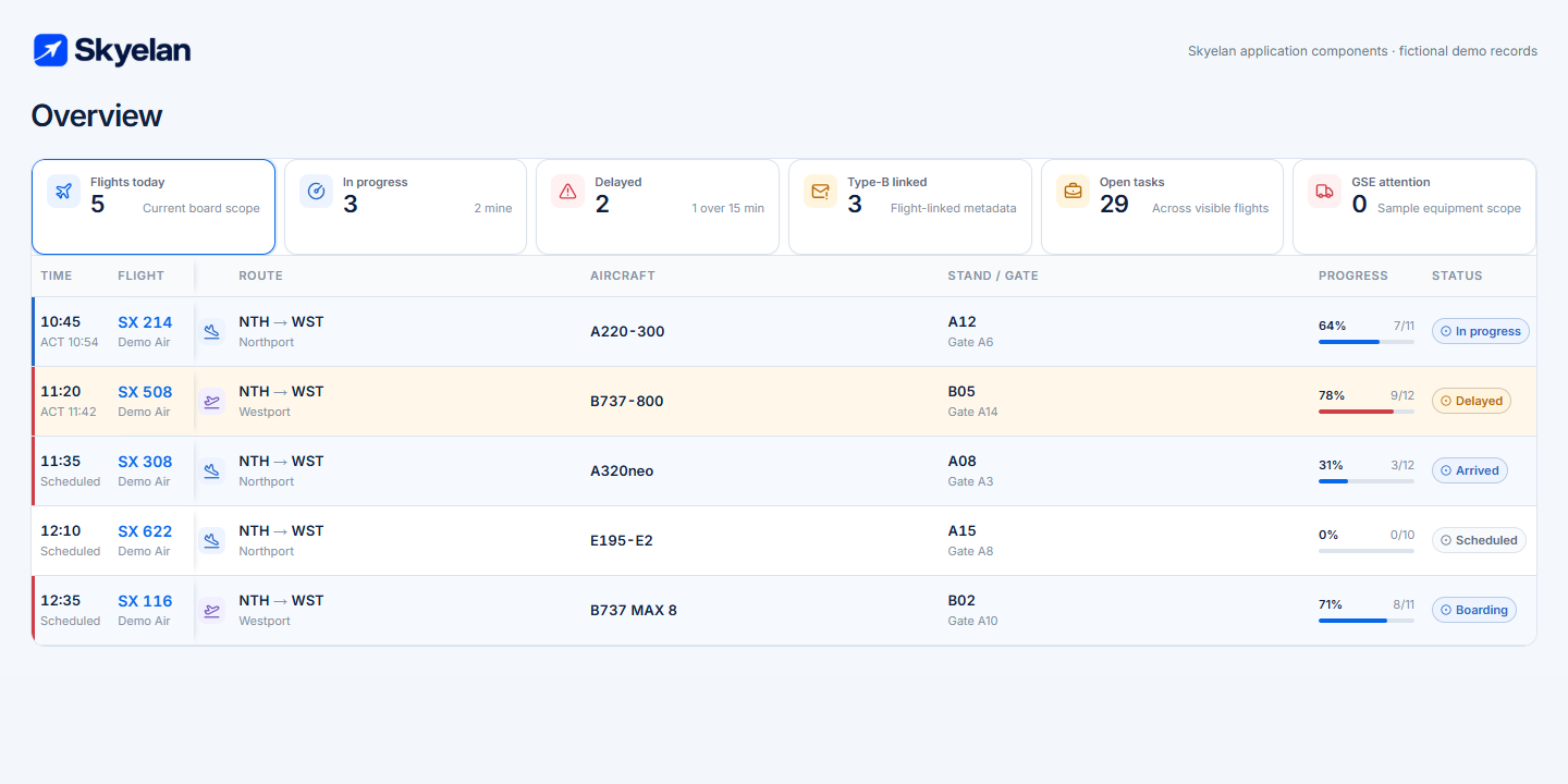 Actual Skyelan Overview table and summary components rendered with fictional flight records